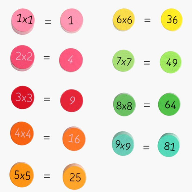 Multiplication Table